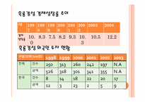 중국 동북3성 발전 정책-9