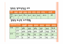 중국 동북3성 발전 정책-11