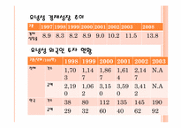 중국 동북3성 발전 정책-13