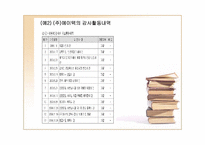 [기업법] 감사, 검사인, 특별법에 의한 외부감사제도-20