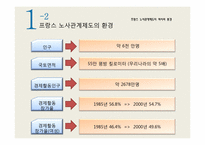 프랑스 노사관계제도를 통한 한국 노사관계의 발전 방향-5