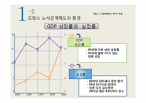프랑스 노사관계제도를 통한 한국 노사관계의 발전 방향-6