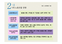 프랑스 노사관계제도를 통한 한국 노사관계의 발전 방향-9