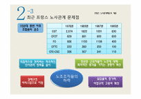 프랑스 노사관계제도를 통한 한국 노사관계의 발전 방향-10
