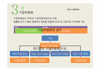 프랑스 노사관계제도를 통한 한국 노사관계의 발전 방향-14