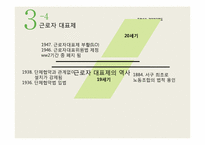 프랑스 노사관계제도를 통한 한국 노사관계의 발전 방향-16