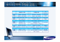 [인적자원관리] 삼성전자 성과평가, 성과보상 사례-8