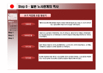 일본 노사관계의 제도-3