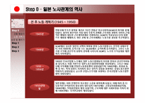 일본 노사관계의 제도-4