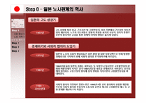 일본 노사관계의 제도-5