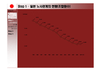 일본 노사관계의 제도-7