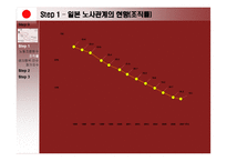 일본 노사관계의 제도-8