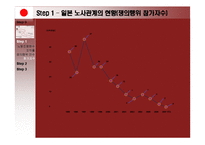 일본 노사관계의 제도-10