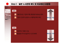 일본 노사관계의 제도-13