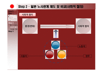 일본 노사관계의 제도-14
