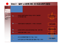 일본 노사관계의 제도-15