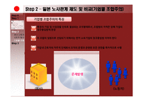 일본 노사관계의 제도-17