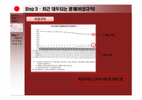 일본 노사관계의 제도-19