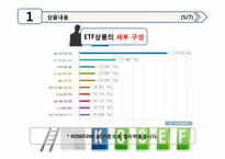 금융상품분석 -ETF-8