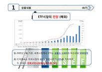 금융상품분석 -ETF-9