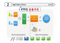 금융상품분석 -ETF-12