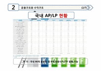 금융상품분석 -ETF-13