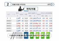 금융상품분석 -ETF-16