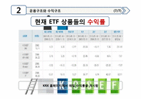 금융상품분석 -ETF-18