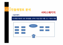 [서비스 운영관리] 민들레 영토 분석-16