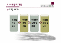 [보험경영론] 보험마케팅-4