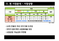 오뚜기 카레 제품개발 마케팅 전략-9