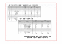 [무역상무] 노비타 비데 중국시장 진출-6