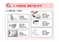 [무역상무] 노비타 비데 중국시장 진출-11
