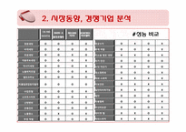 [무역상무] 노비타 비데 중국시장 진출-12