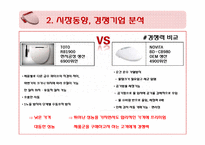 [무역상무] 노비타 비데 중국시장 진출-13
