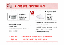 [무역상무] 노비타 비데 중국시장 진출-14