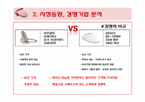 [무역상무] 노비타 비데 중국시장 진출-15