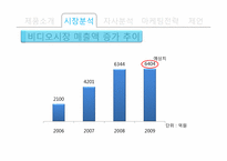 닌텐도 wii 위 마케팅전략-8