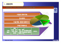 동원산업 경영전략-16