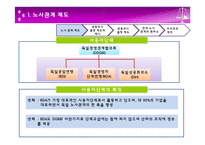 독일의 노사관계-8
