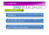 독일의 노사관계-10