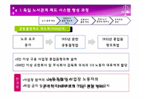 독일의 노사관계-12