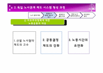 독일의 노사관계-15