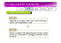 독일의 노사관계-16