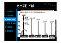 [재무관리] 금호그룹과 대우건설의 M&A 인수 사례-11