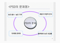 PlayStation3(PS3, 플레이스테이션3) 마케팅 포지셔닝전략-6