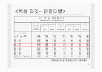 PlayStation3(PS3, 플레이스테이션3) 마케팅 포지셔닝전략-15