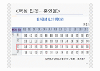 PlayStation3(PS3, 플레이스테이션3) 마케팅 포지셔닝전략-16