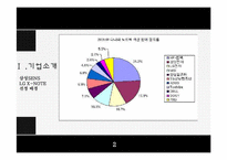 [소비자행동] 삼성 센스와 LG 엑스노트의 브랜드 태도-3