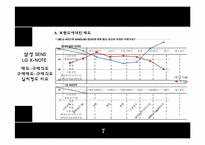 [소비자행동] 삼성 센스와 LG 엑스노트의 브랜드 태도-8